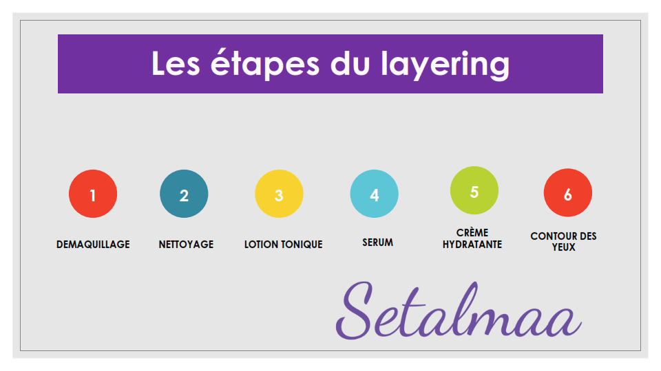 Le layering : la routine beauté peau parfaite à adopter pendant le ...